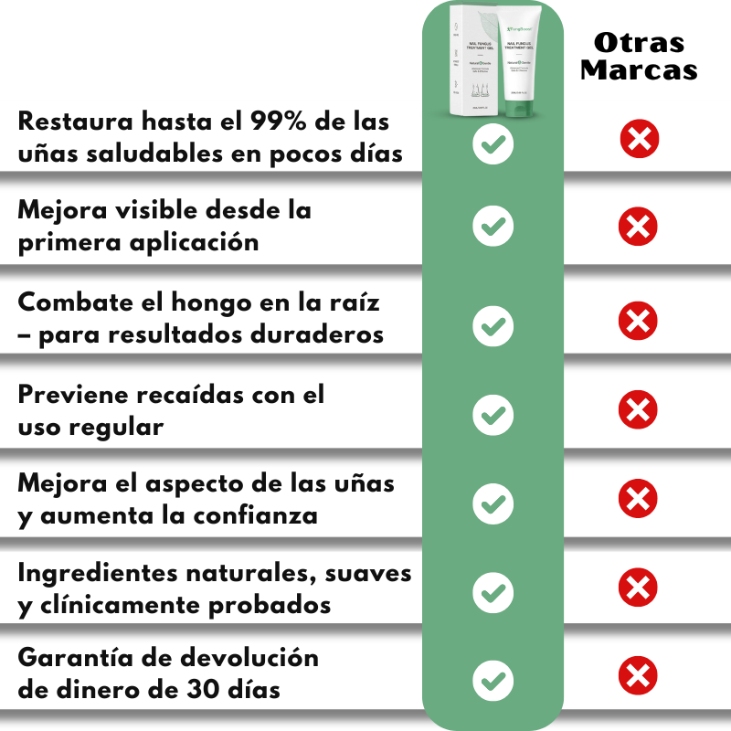 FungBoost™ | Gel para el Tratamiento de Hongos en las Uñas