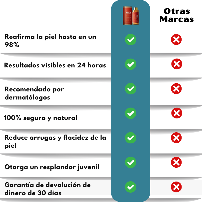 BrilloFirm™ | Aceite Corporal Reafirmante