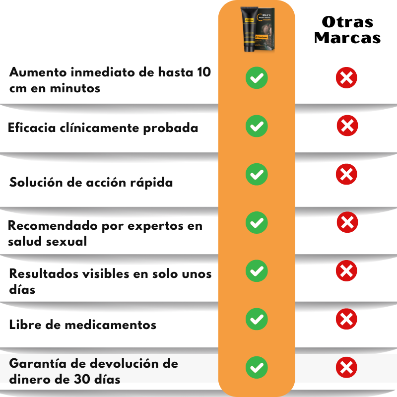 TitanPower™ | Crema para el Aumento del Pene