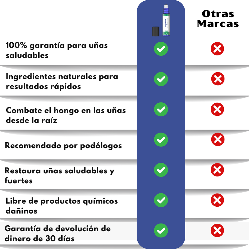 NagelFixer™ | Roll-on para el cuidado de las uñas