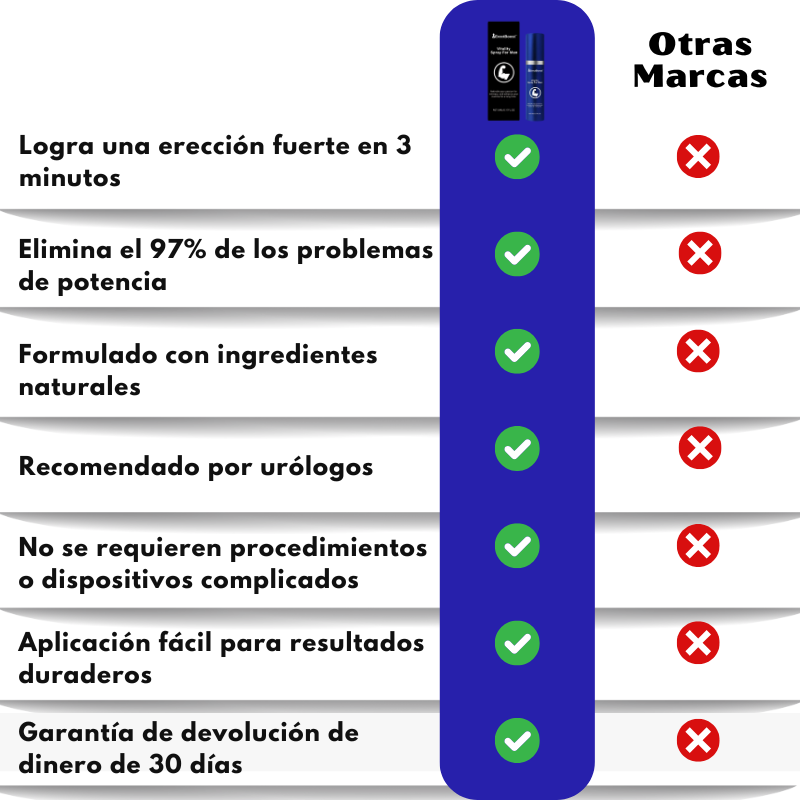 ErectBoost™ | Spray Vital para Hombres